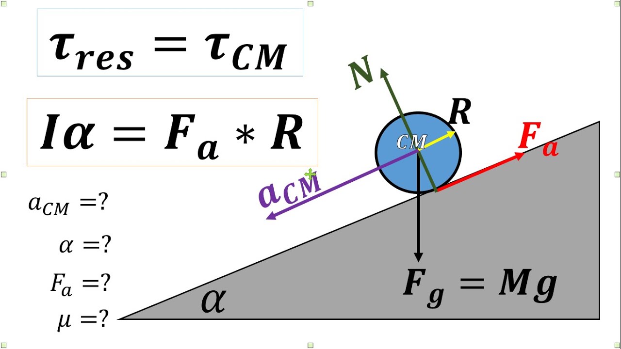 Plano inclinado com atrito