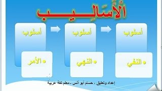 أسلوب الأمر في الموقف التالي مصحوب بدعاء