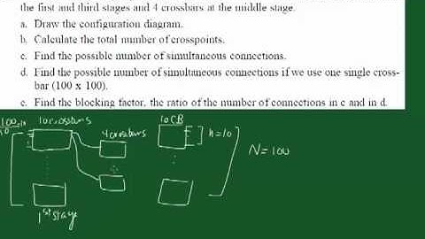 Space Division Switch - Networks