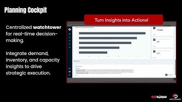 Supply Dynamics by KoçDigital | Digital Supply Chain Transformation