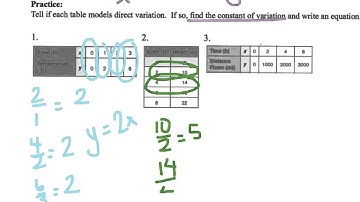 Direct Variation Tables