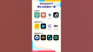 Gensparkで使える生成AIモデル一覧 #Gemini#chatgpt #claude #grok