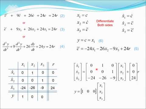 2 2 Transfer Function to State Space (Part 1) - YouTube