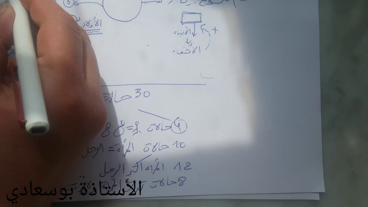 الرد على شبهة ميراث المرأة _ثالثة ثانوي _