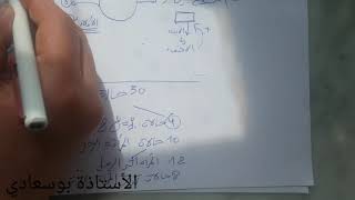 الرد على شبهة ميراث المرأة _ثالثة ثانوي _