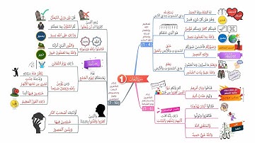 احفظ سورة التغابن بالخرائط الذهنية بالتكرار ومع التدبر (1)