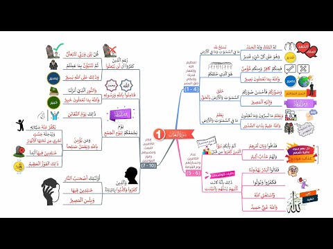 احفظ سورة التغابن بالخرائط الذهنية بالتكرار ومع التدبر 