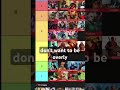 MARVEL TIER LIST in link! #marvel #tierlist #mcu #marvelcinematicuniverse #avengers #dc #dceu #hero
