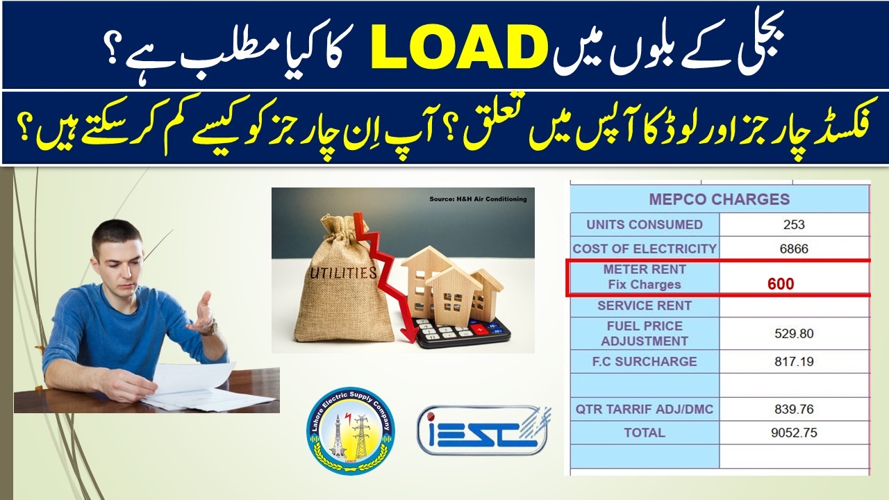 56. Sanctioned Load Meaning in Electricity Bill|Fixed Charges and Load ...