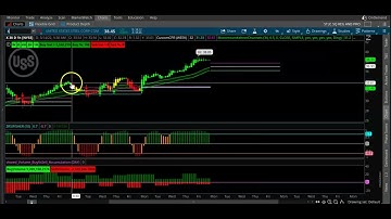 Weekly CPR for ShortTerm Swing Trading | CPR Trading Strategy Stocks | Free CPR Screener Mar 28th 22