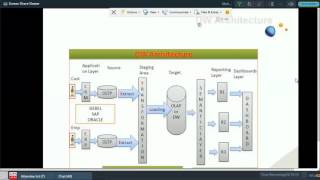 Introduction to Datawarehouse | مقدمة ل Datawarehouse | Arabic