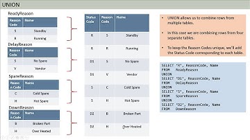 3 Major Ways to Combine Data in SQL (PLC 3) | Essential SQL