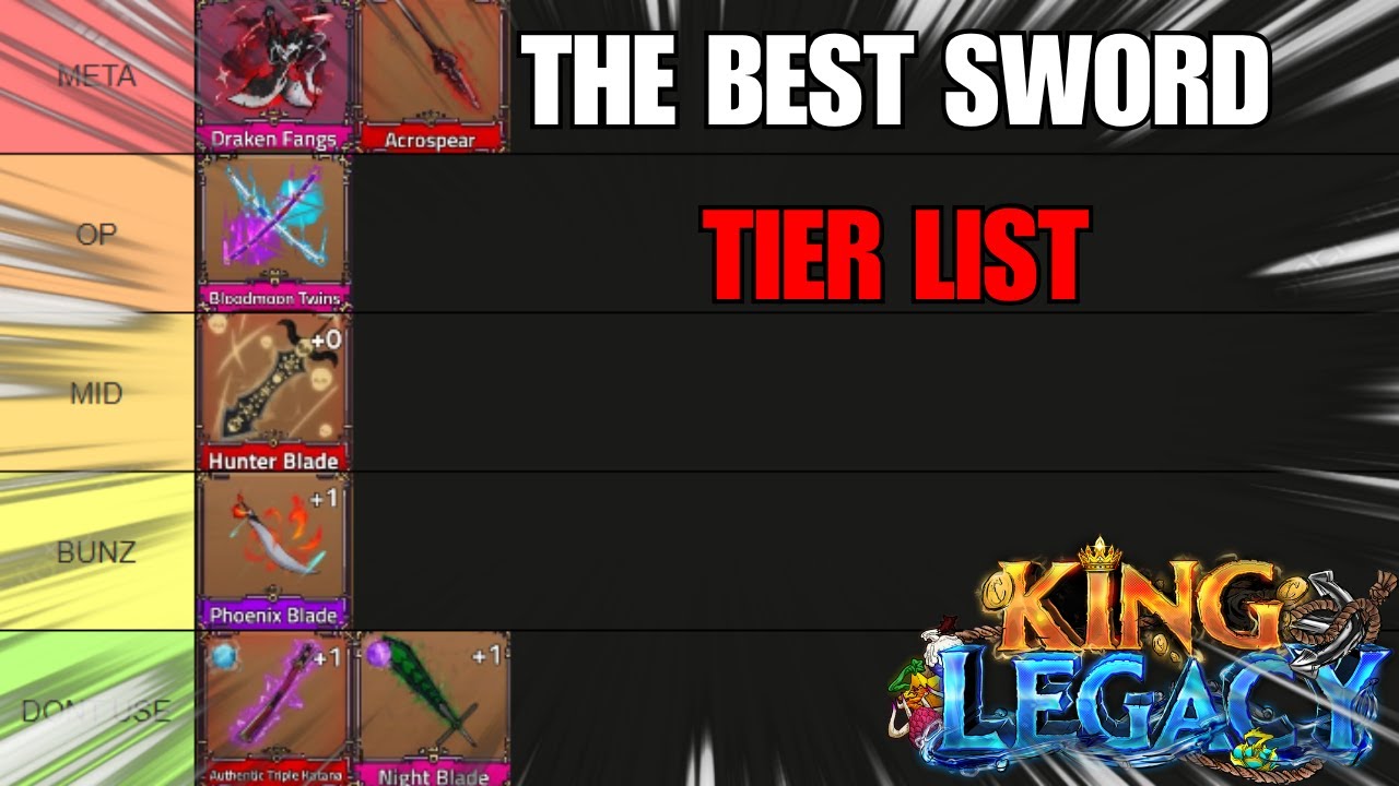 ОБНОВЛЕНИЕ 8 СПИСОК УРОВНЕЙ МЕЧЕЙ (King Legacy)