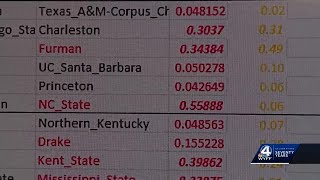 South Carolina professors use data to predict probability of upsets in March Madness