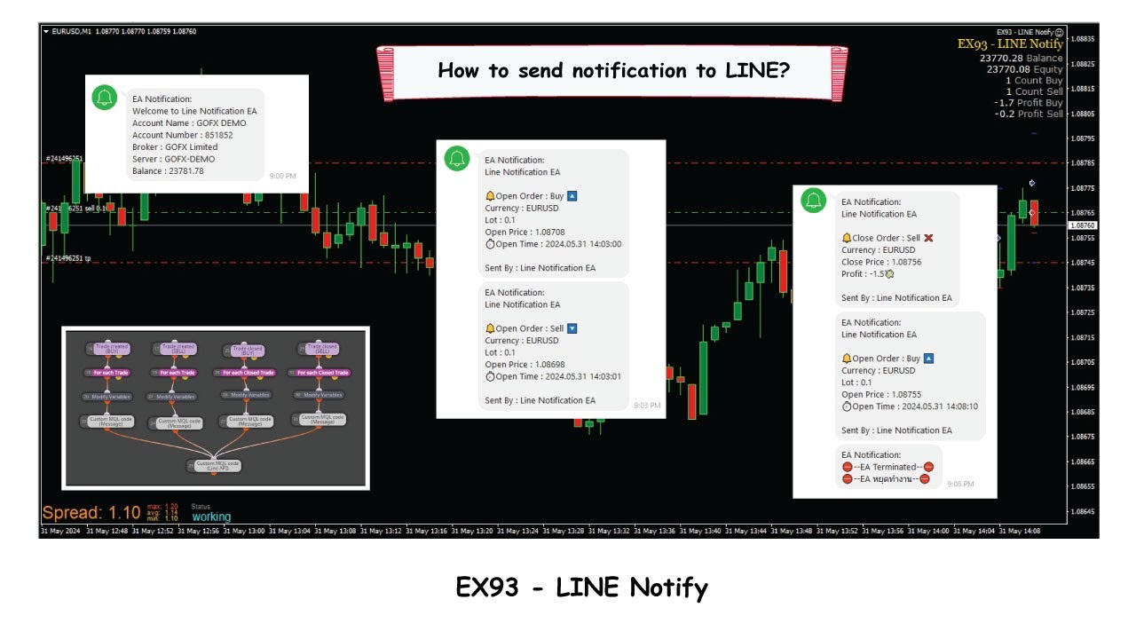 EX93 - LINE Notify - YouTube