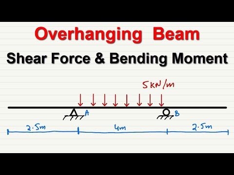 Overhanging Beam Analysis