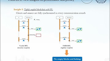 FAIR-BFL: Flexible and Incentive Redesign for Blockchain-based Federated Learning