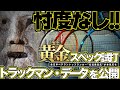 忖度なし！ “ほぼ”黄金スペック試打。全日本ベテラントップランカー“右近貴志氏”が本気打ち　トラックマン・データを公開 (3)