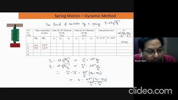 lab discussion 2 - Spring Constant,static and dynamic method