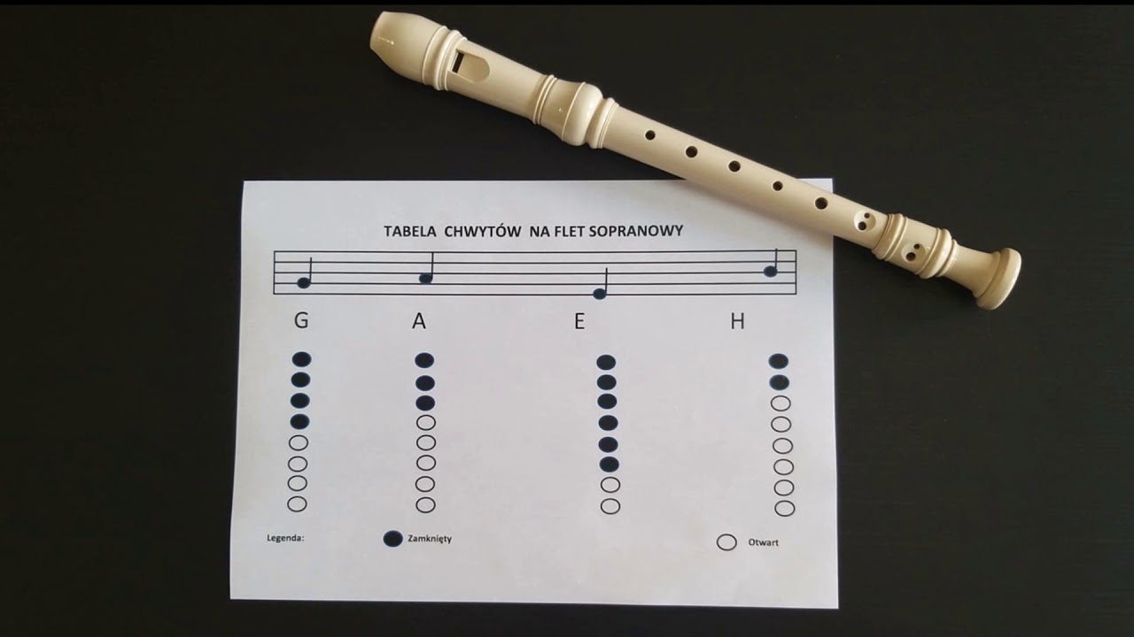 Jesienne Nutki Na Flecie Nauka Nauka gry na flecie prostym -W KĄCIKU MUZYCZNYM (Odcinek 2) Nauka gry