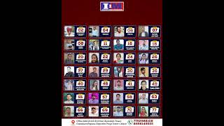 Meet Our Expert Faculty Team | Innovation Institute of Mathematics @iimjpr