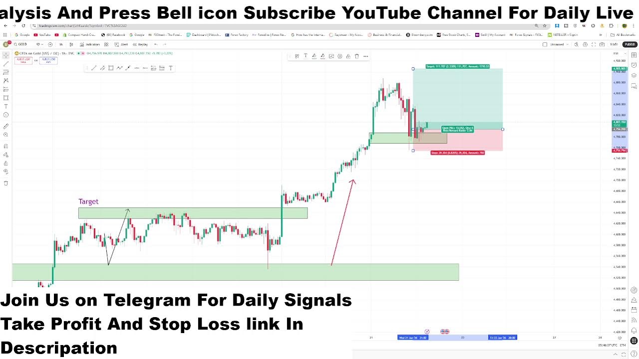 GOLD(XAUUSD) Live H1 Forecast Short-term Trades next move of  GOLD Live Trading Room