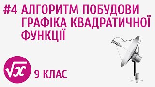 Алгоритм побудови графіка квадратичної функції #4