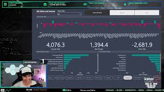 (Eve Online) Monthly Economic Report Analysis - July 2023