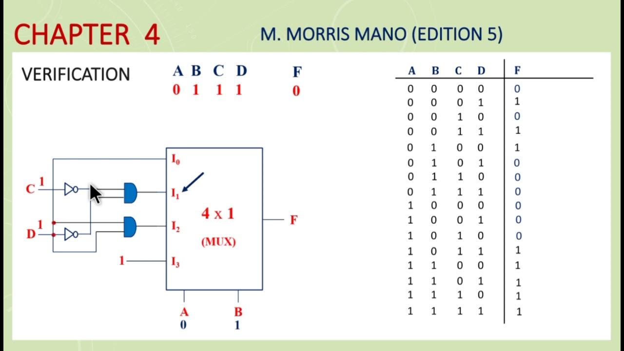 Exercise 4 35 implement boolean function using multiplexer youtube