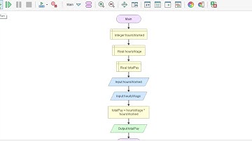 Flowchart for Weekly Pay