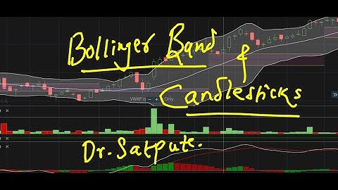 Bollinger Bands and Candlestick patterns