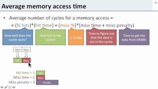 L11.11- cache performance - new