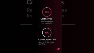 Cut Dictation Costs by 90% With #MedicalAIScribe