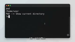 Title: Linux Commands – Episode 1.