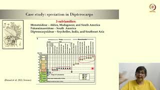 Speciation (Case studies) #swayamprabha