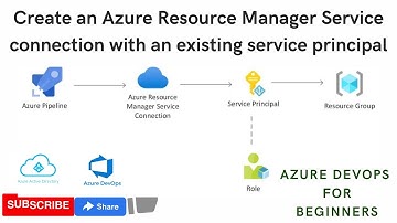 Create an Azure Resource Manager Service connection with existing service principal | Azure Devops