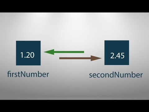 C Programming bangla Tutorial Introduction_18_  Swap value or Interchange value