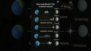 How Long would It Take to Reach Uranus From Earth?🌍