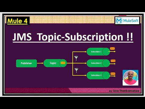 Advanced Design Concepts || JMS Topic-Subscription Principles!!