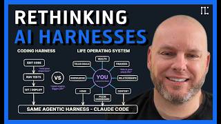 Rethinking AI Harnesses