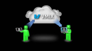 Using VMIX Mobile Video Upload Accounts