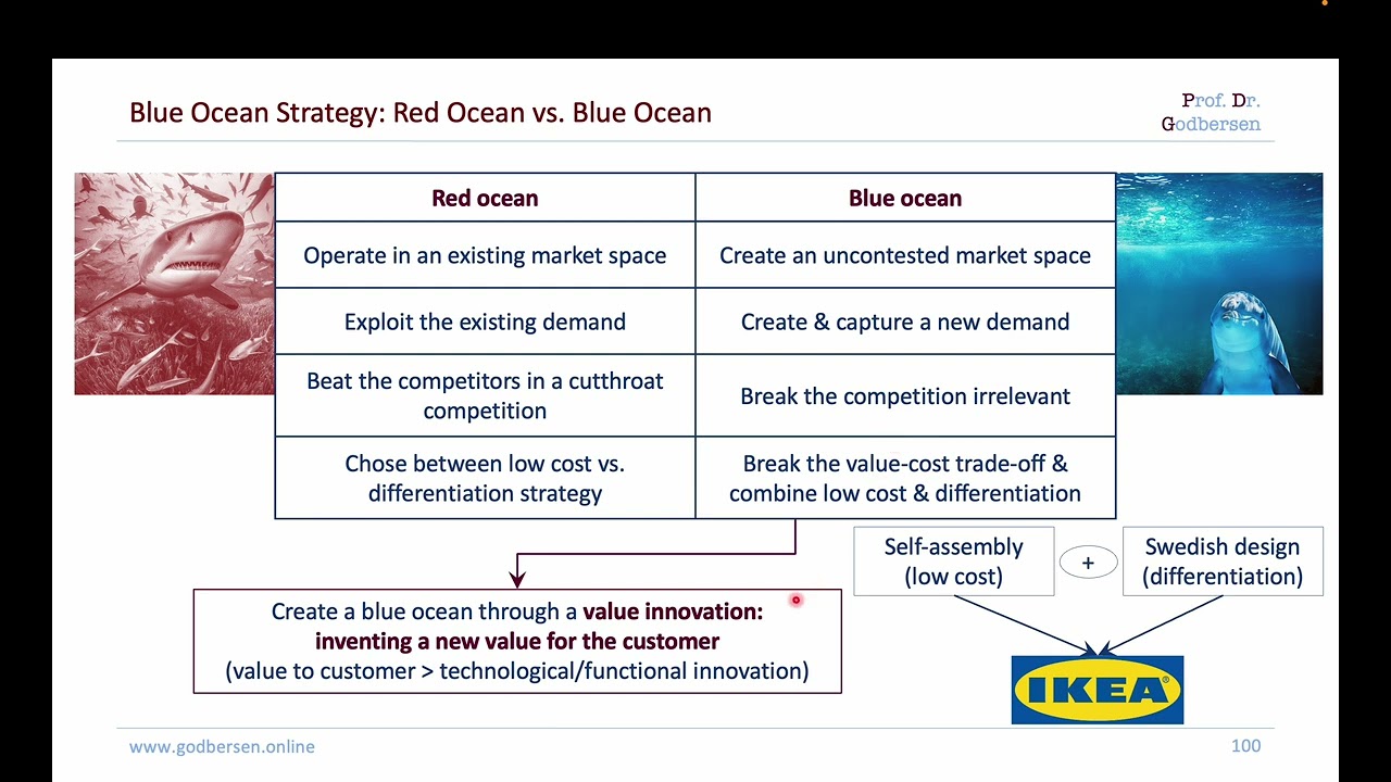 Creating New Business Ideas (Marketing Crash Course 5/9)
