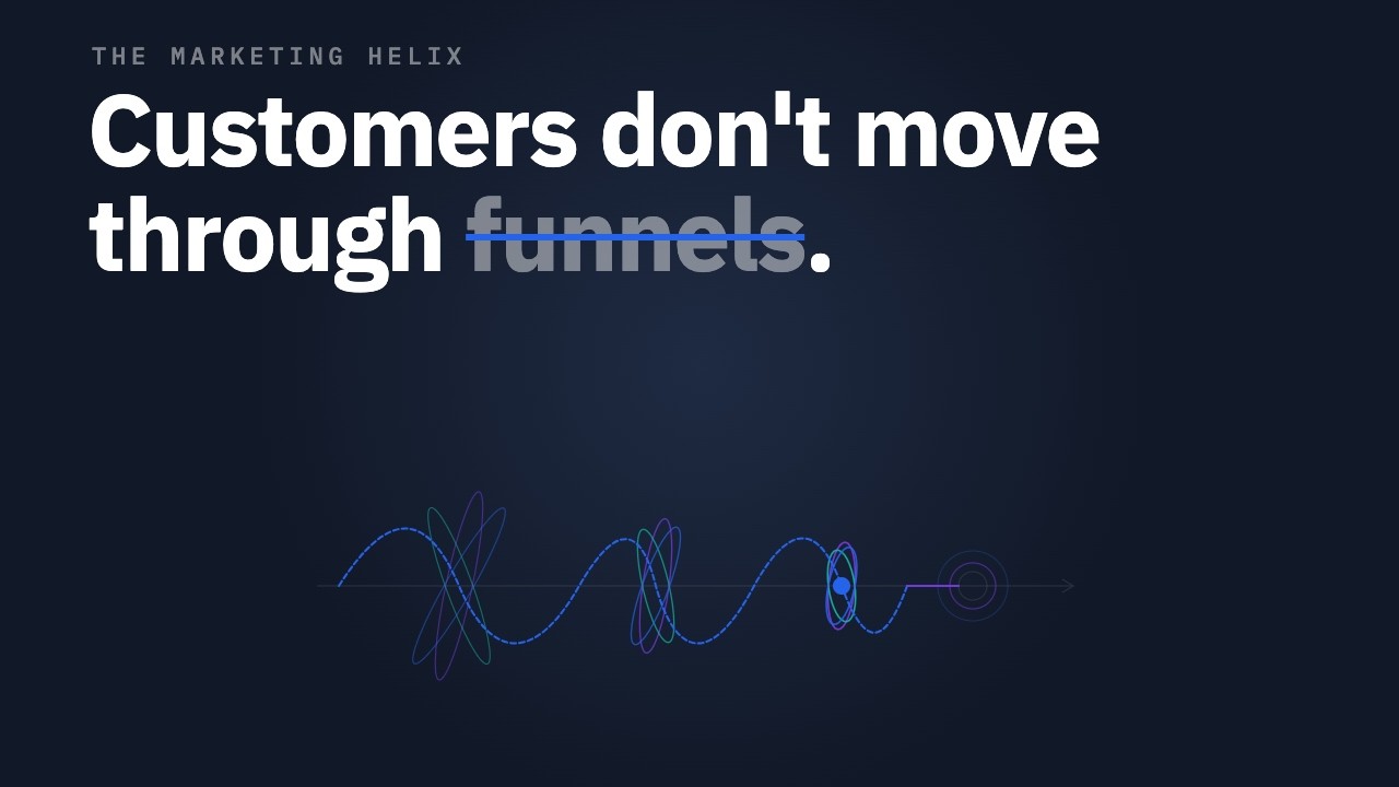 The Marketing Helix: the model for customers in motion