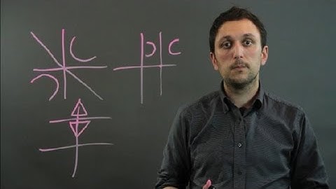 What Is a Mirror Image Across a Line of Symmetry? : Geometry, Algebra & More