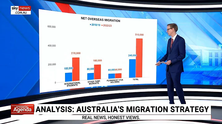 Analysis: Sky News explains Australia's migration strategy - DayDayNews