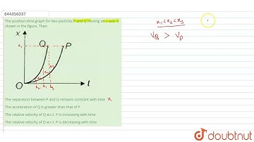 The position-time graph for two particles P and Q moving on x-axis is shown in the figure. Then ...