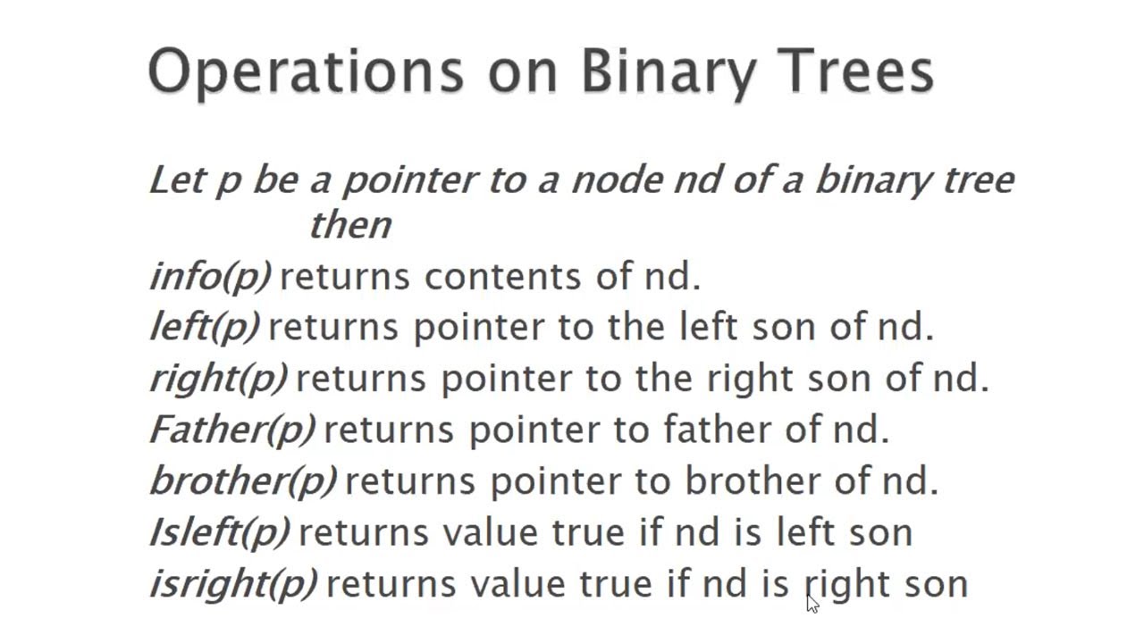 Operations on Binary Tree | What are the operations of Binary Tree ...