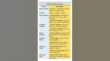 Balance Sheet Analysis - How to read a balance sheet. #balancesheet