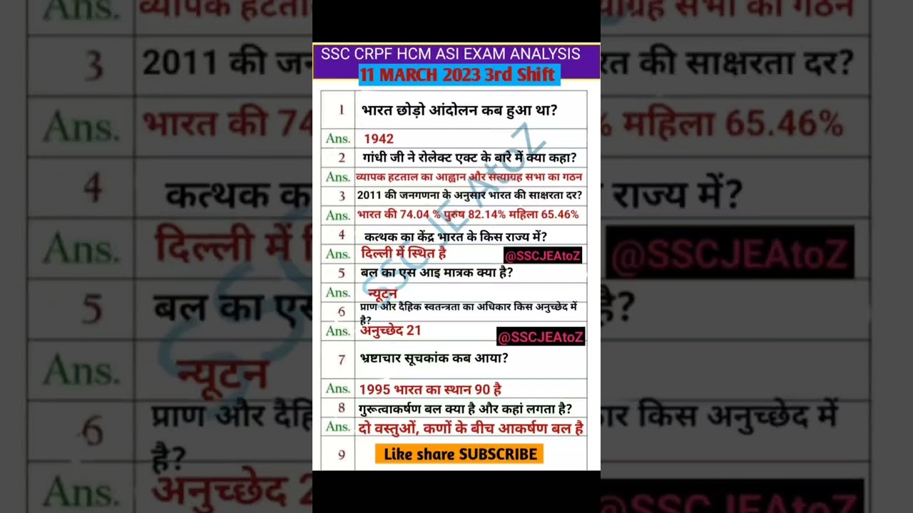11 March 3rd Shift CRPF HCM Exam Analysis CRPF HCM analysis 2023 | today 3rd shift crpf hcm question