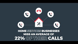 AI CSR: Transforming Customer Service for Home Services Businesses | Mediagistic